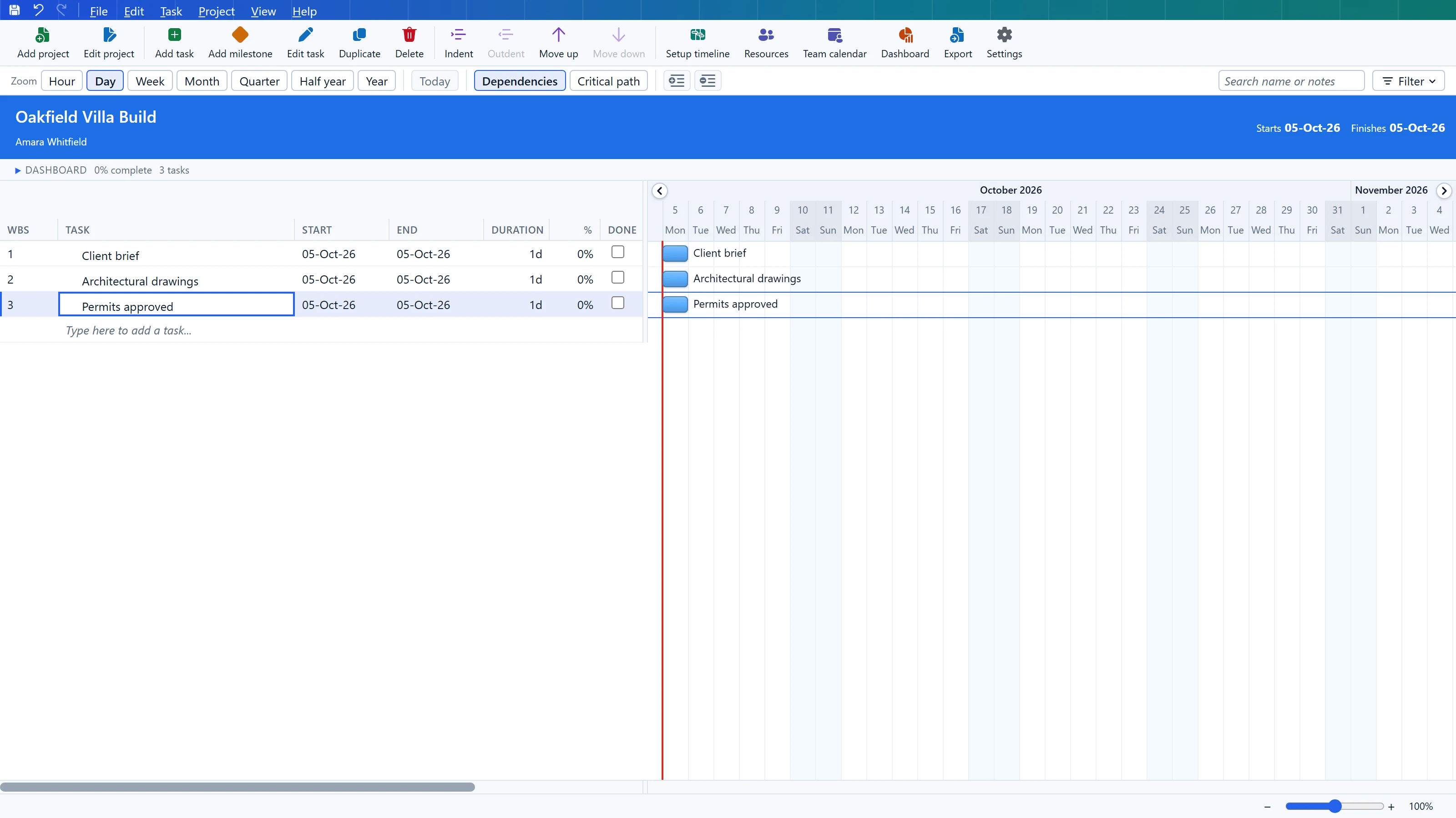 Three tasks, each one day long, all starting today